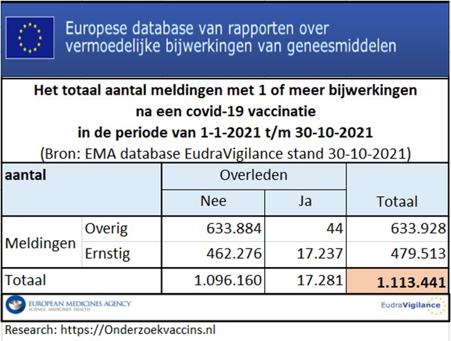 onderzoekvaccins.nl