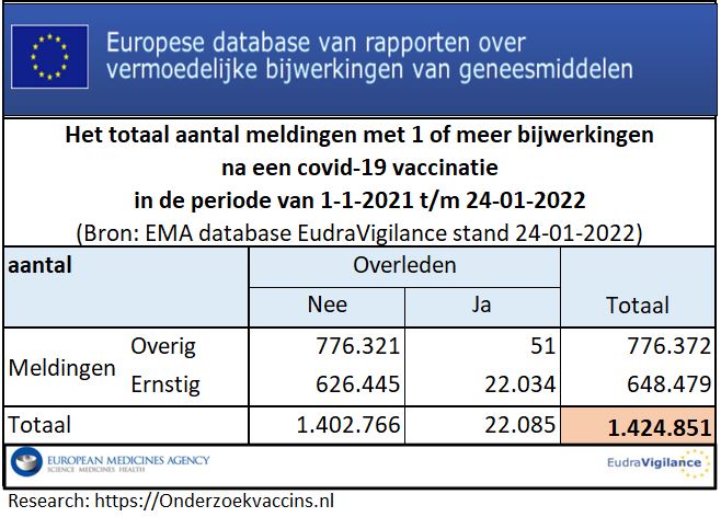 Totaal aantal bijwerkingen COVID-19 vaccinaties