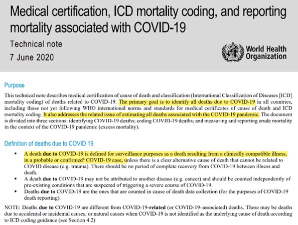 : Engelse tekst met deel WHO richtlijn om overlijden ten gevolge van COVID-19 vast te stellen Bron WHO