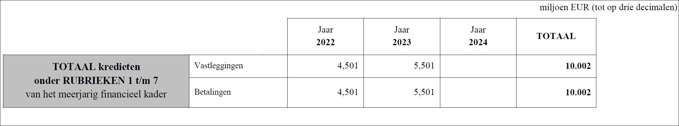 EU-2021/951 raming kosten 10 mld voor 2022 en 2023