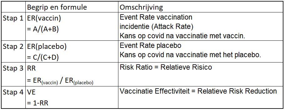 schema berekening Vaccinatie Effectiviteit
